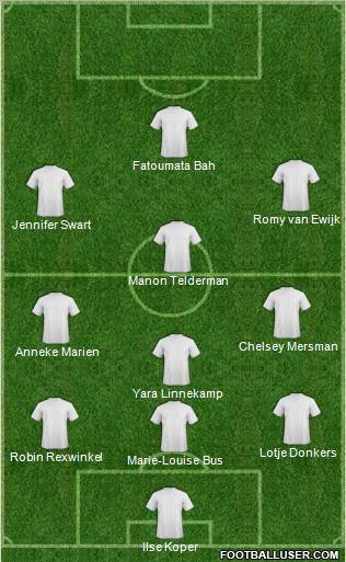 Football Manager Team Formation 2011