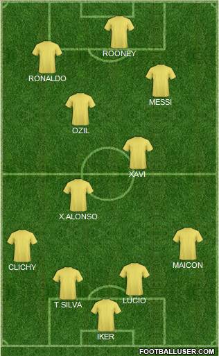 Dream Team Formation 2011