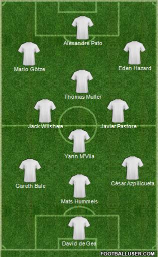 Dream Team Formation 2011