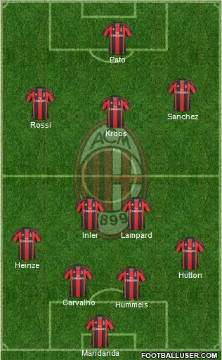 A.C. Milan Formation 2011