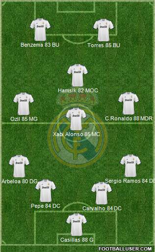 Real Madrid C.F. Formation 2011