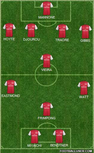 Arsenal Formation 2011