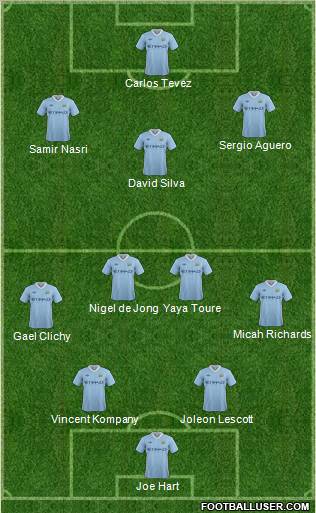 Manchester City Formation 2011