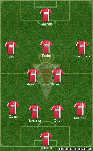 Real Murcia C.F., S.A.D. Formation 2011