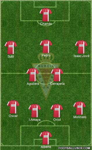 Real Murcia C.F., S.A.D. football formation