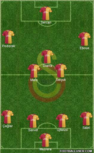 Galatasaray SK Formation 2011