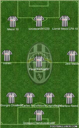 Juventus Formation 2011
