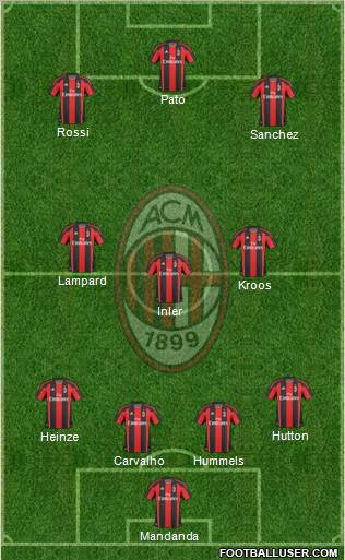 A.C. Milan Formation 2011
