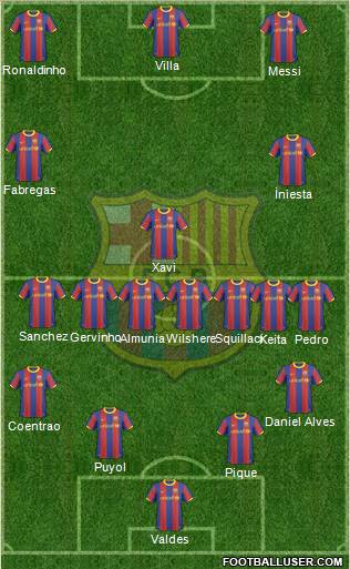 F.C. Barcelona Formation 2011