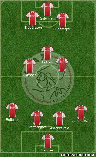 AFC Ajax Formation 2011