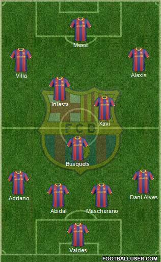 F.C. Barcelona Formation 2011