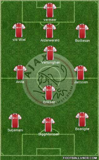 AFC Ajax Formation 2011