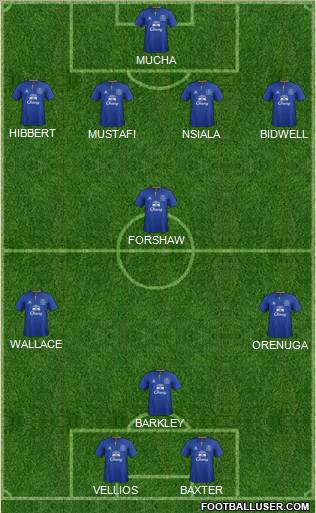 Everton Formation 2011