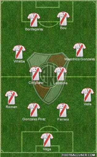 River Plate Formation 2011