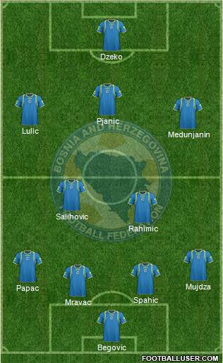 Bosnia and Herzegovina Formation 2011
