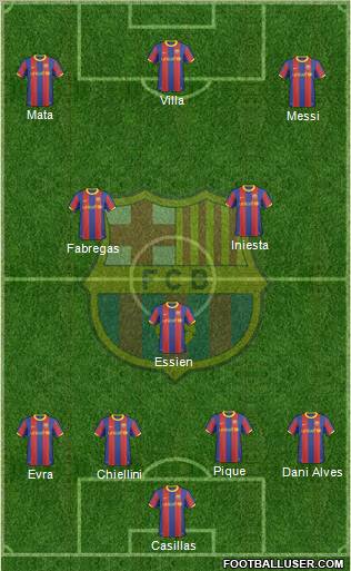 F.C. Barcelona Formation 2011