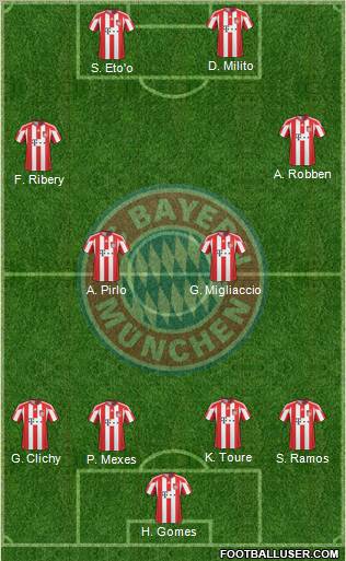 FC Bayern München Formation 2011