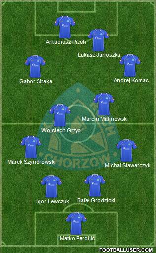 Ruch Chorzow Formation 2011