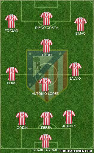 C. Atlético Madrid S.A.D. Formation 2011