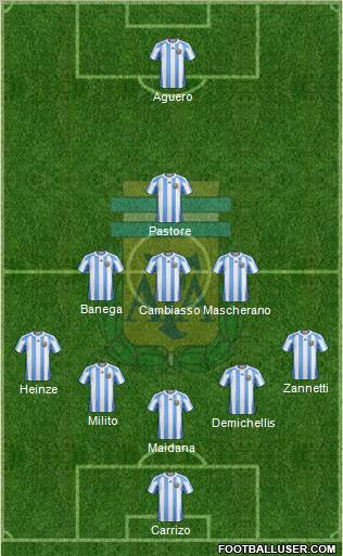 Argentina Formation 2011