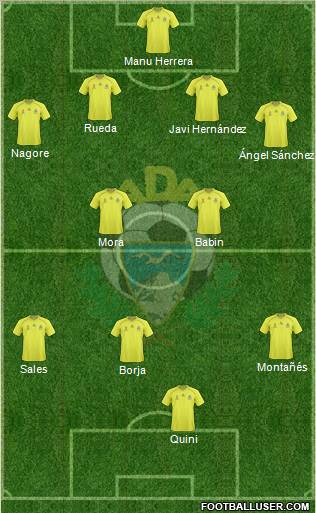 A.D. Alcorcón football formation