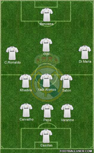 Real Madrid C.F. Formation 2011