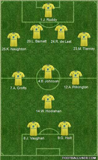 Norwich City 4-3-1-2 football formation