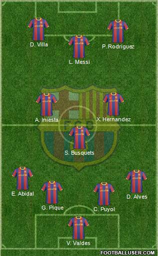F.C. Barcelona Formation 2011