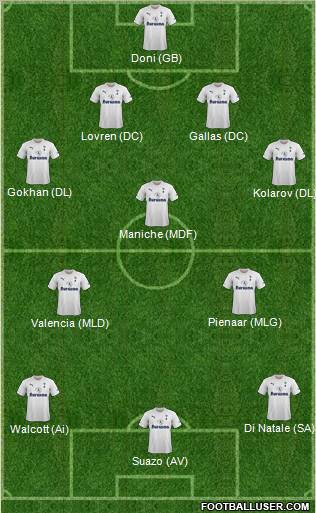 Tottenham Hotspur Formation 2011