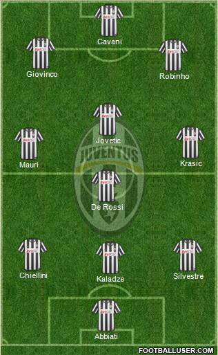 Juventus Formation 2011