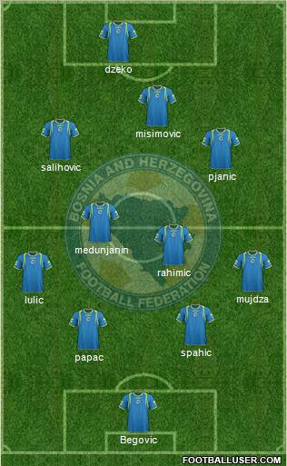 Bosnia and Herzegovina Formation 2011
