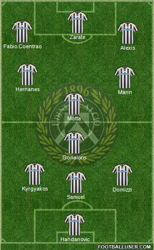 Udinese Formation 2011