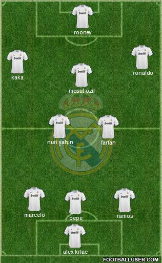 Real Madrid C.F. Formation 2011
