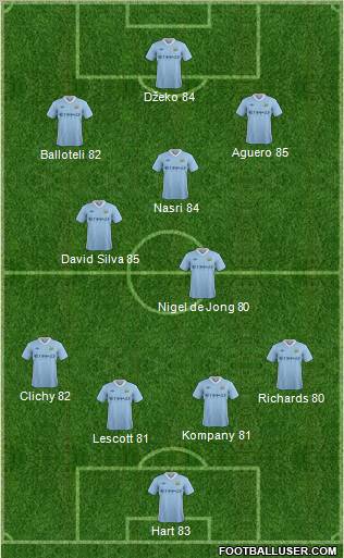 Manchester City Formation 2011