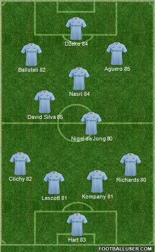 Manchester City