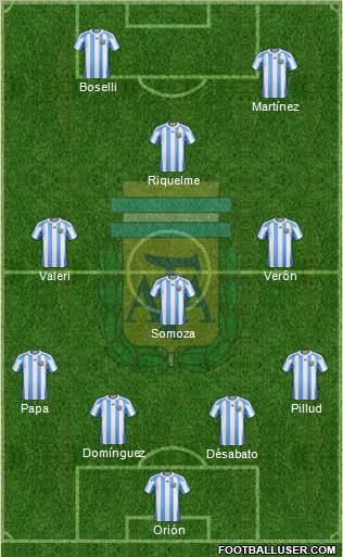 Argentina Formation 2011