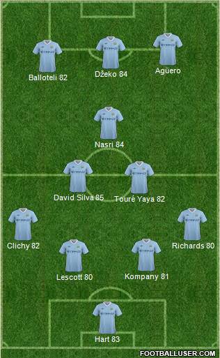 Manchester City Formation 2011