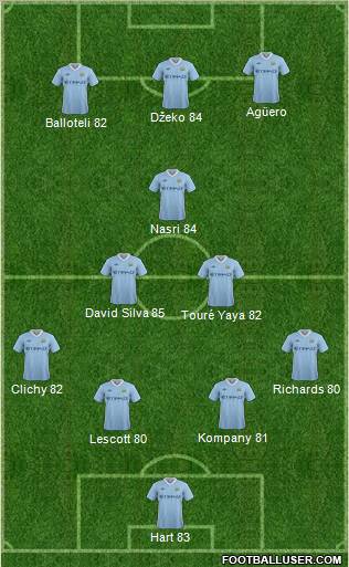 Manchester City 4-3-3 football formation