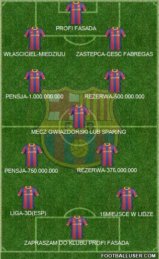 F.C. Barcelona Formation 2011