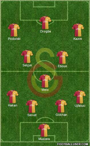 Galatasaray SK Formation 2011
