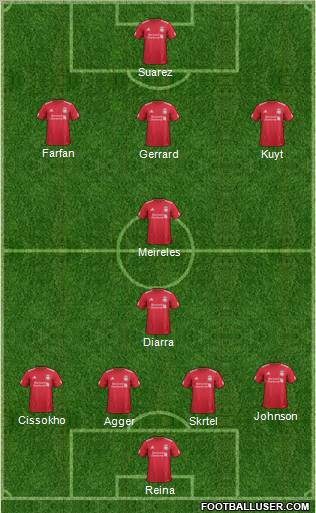 Liverpool Formation 2011