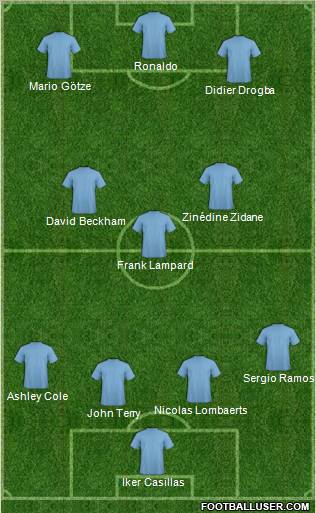 Dream Team Formation 2011
