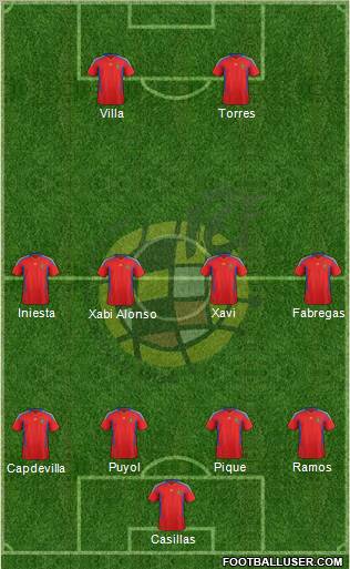 Spain Formation 2011