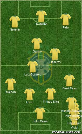 Brazil 4-3-3 football formation