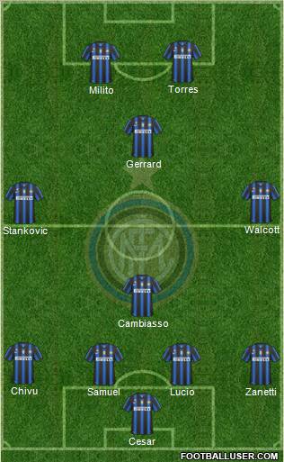 F.C. Internazionale Formation 2011
