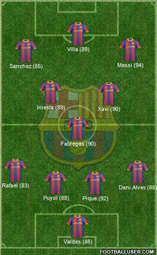 F.C. Barcelona Formation 2011