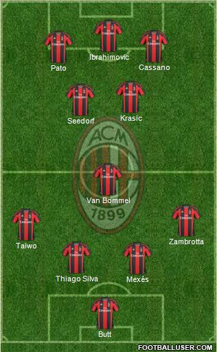 A.C. Milan Formation 2011