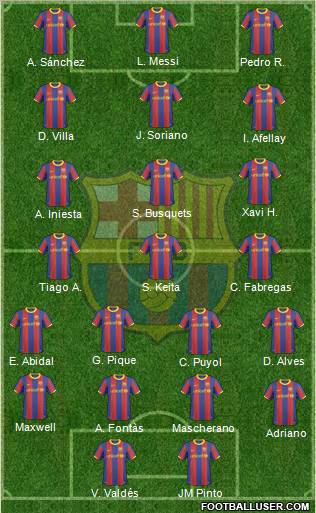 F.C. Barcelona Formation 2011