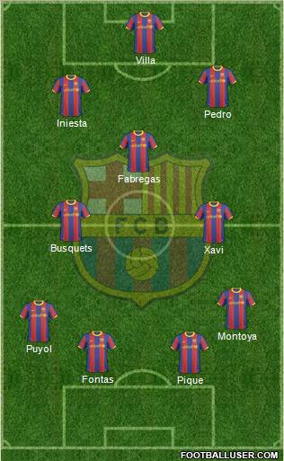 F.C. Barcelona Formation 2011