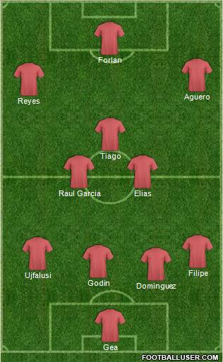 Champions League Team Formation 2011